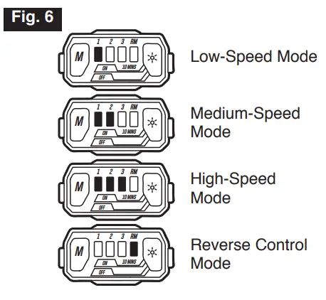 SKIL-IW6739B-00-20V-Brushless-Impact-Wrench-fig-9