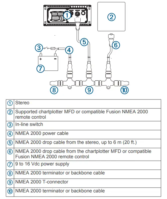 NMEA 2000 System Wiring Diagram