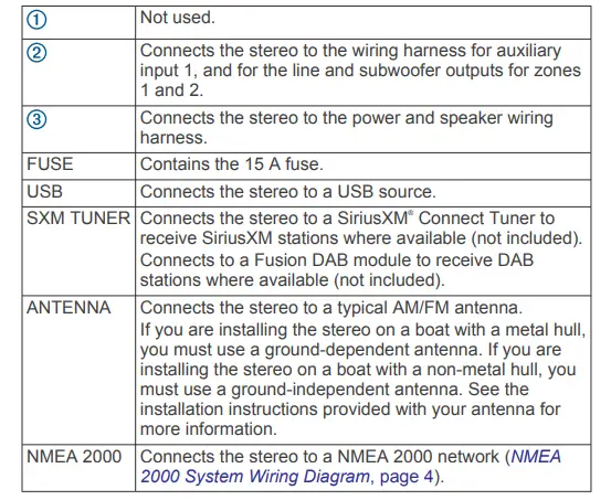 Port Identification Table