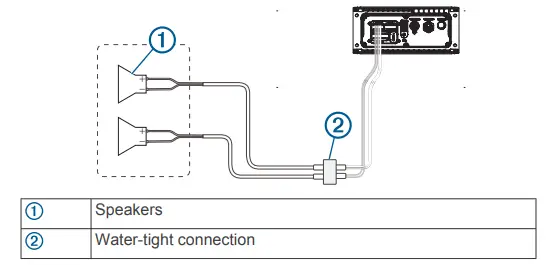 Single-Zone System Wiring Example