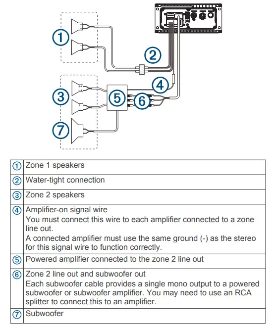 Speaker System Wiring Using a Line Out