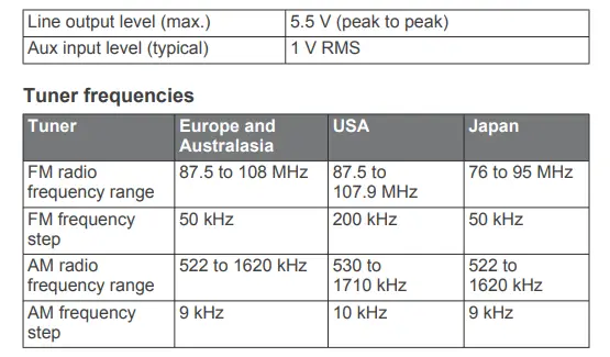 Specifications Continued