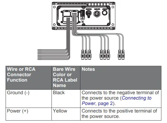 Wiring Harness Wire and Connector Identification