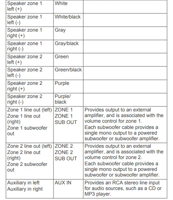 Wiring Harness Wire and Connector Identification 3