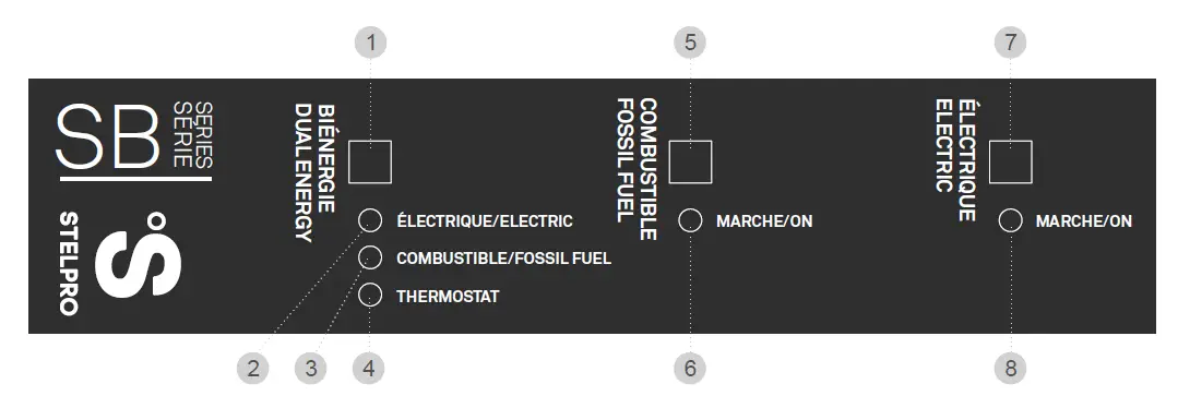 STELPRO-ASB-SB-SERIES-Dual-Energy-Duct-Heater-FIG-1
