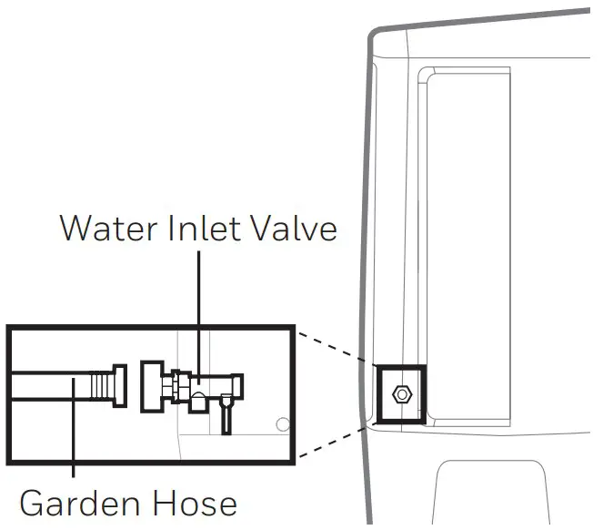 Water Supply Connection: