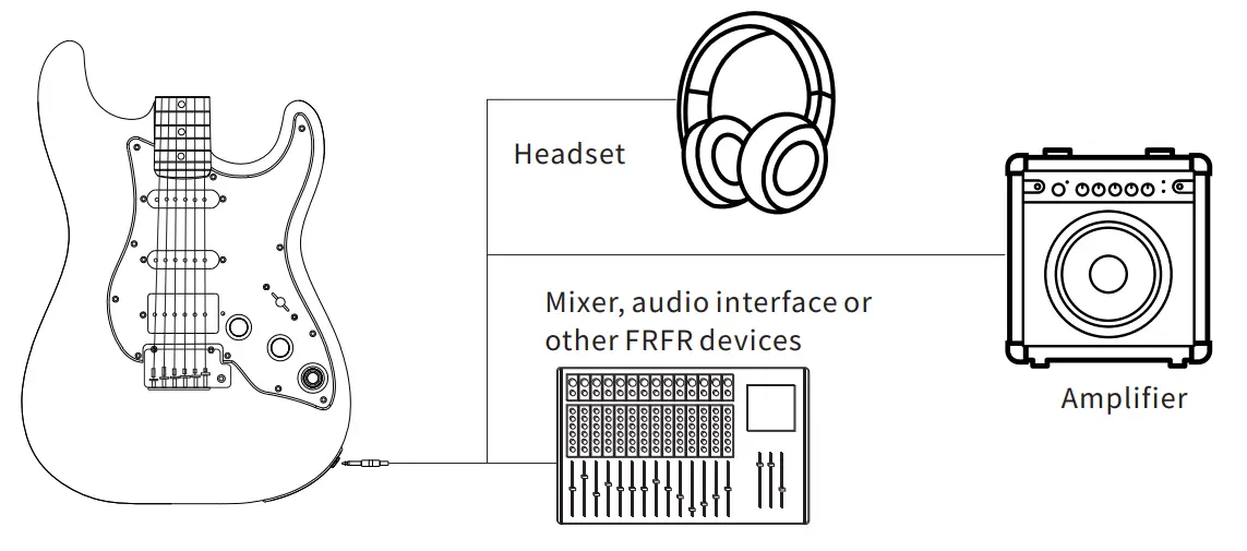 GTRS W900 Intelligent Guitar - Fig 1