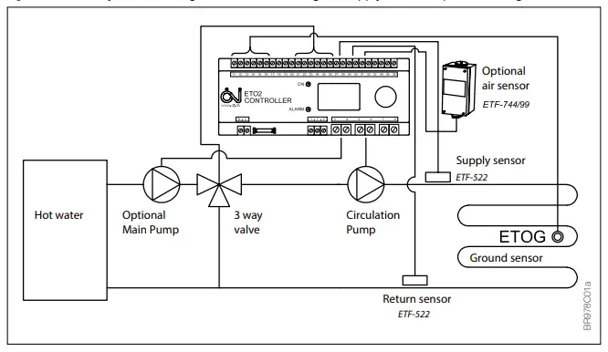 AutomatikCentret-ETO2-Controller-for-Ice-and-Snow-Melting-FIG11
