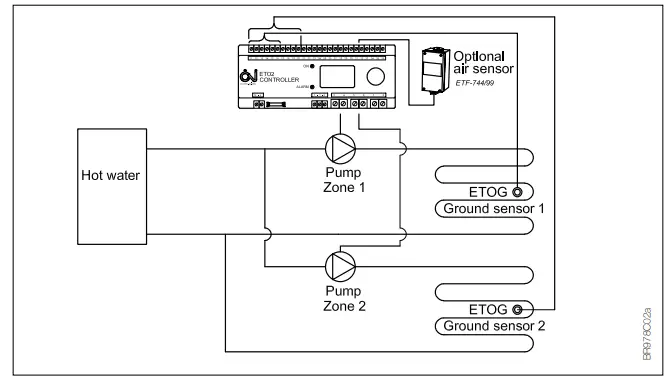 AutomatikCentret-ETO2-Controller-for-Ice-and-Snow-Melting-FIG12