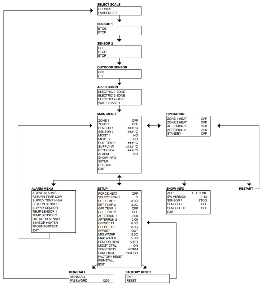 AutomatikCentret-ETO2-Controller-for-Ice-and-Snow-Melting-FIG17