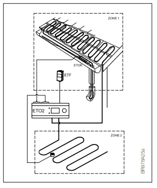 AutomatikCentret-ETO2-Controller-for-Ice-and-Snow-Melting-FIG5