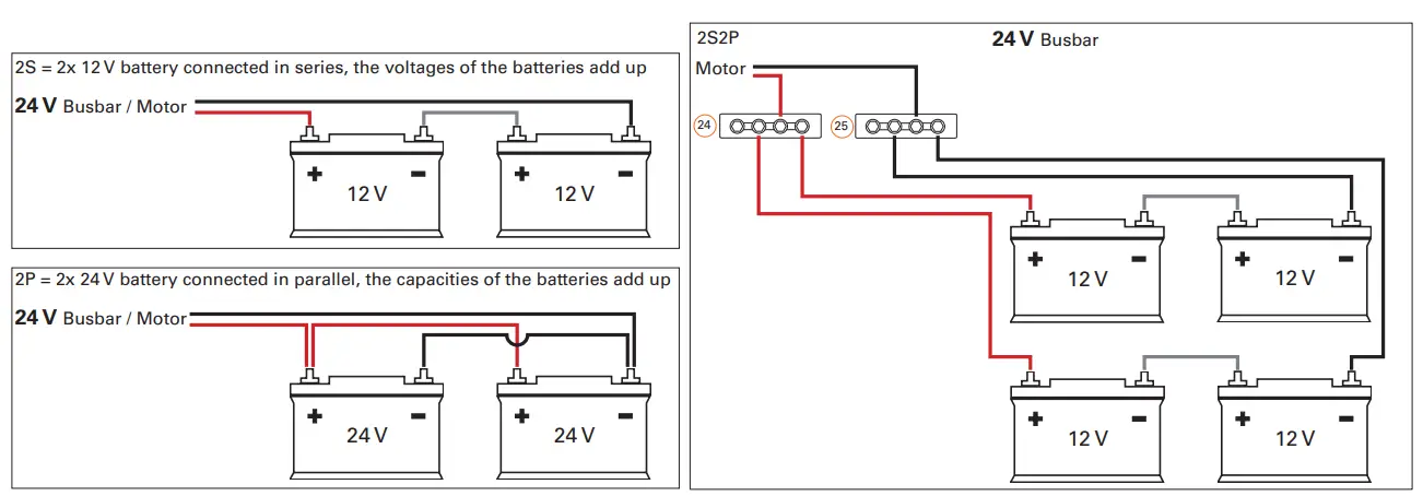 torqeedo I45 Power Cable Connection-fig2