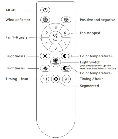 Remote Controls 8009 2.4G Wireless Digital Remote Control