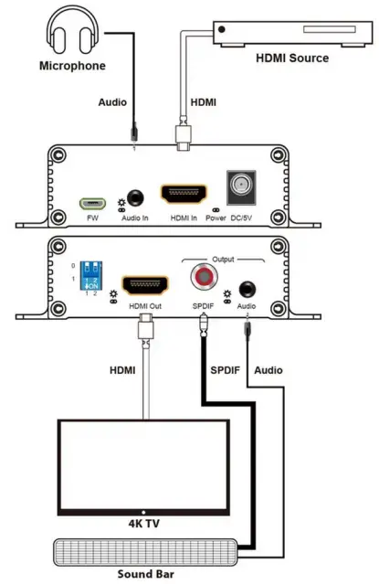 ute UH-AUD1 HDMI2.0 Audio Inserter and Extractor 5