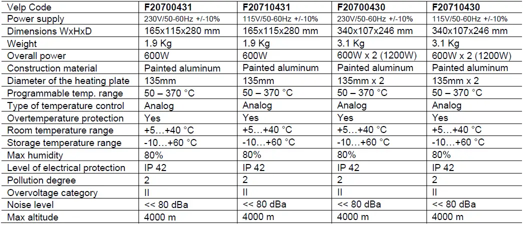GLOBAL-INDUSTRIAL-F20700431-Heating-Plate-fig-1