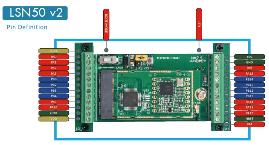 Pin Definitions and Switch