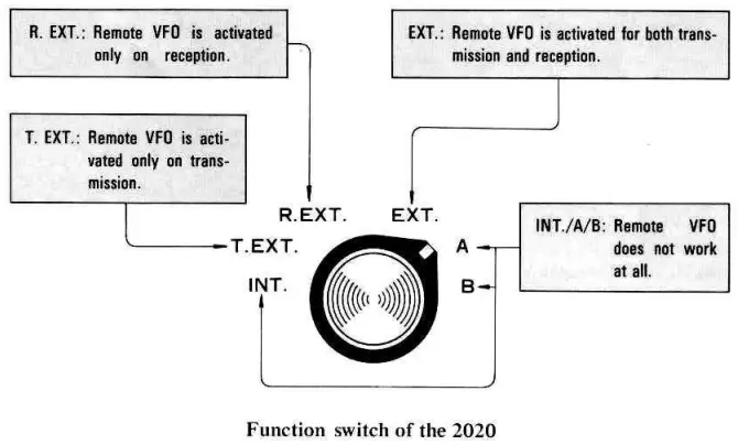 Uniden-8010-Remote-VFO-fig-5