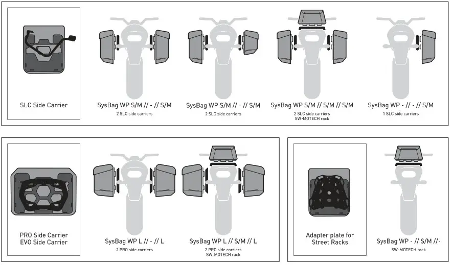 SW MOTECH BC SYS 07 945 31000B SLC Side Carrier - mounting 19