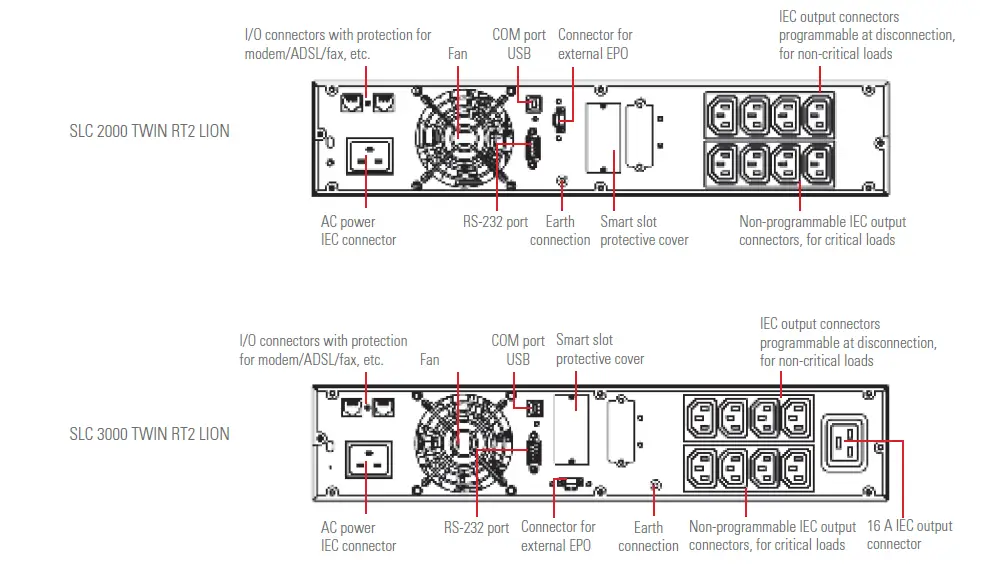 SICOTEC-SLC-TWIN-RT2-LION-Uninterruptible-Power-Supplies -Ups)-2