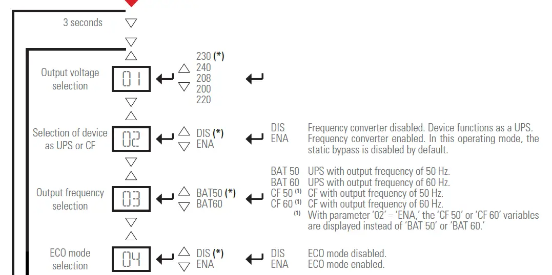 SICOTEC-SLC-TWIN-RT2-LION-Uninterruptible-Power-Supplies -Ups)-22