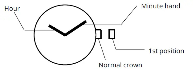 MIYOTA-2034-Standard-Movements-FIG-1