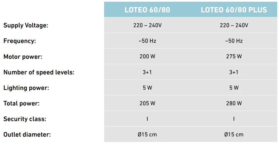 GLOBALO-Loteo-60-Built-In-Range-Hood-fig-22