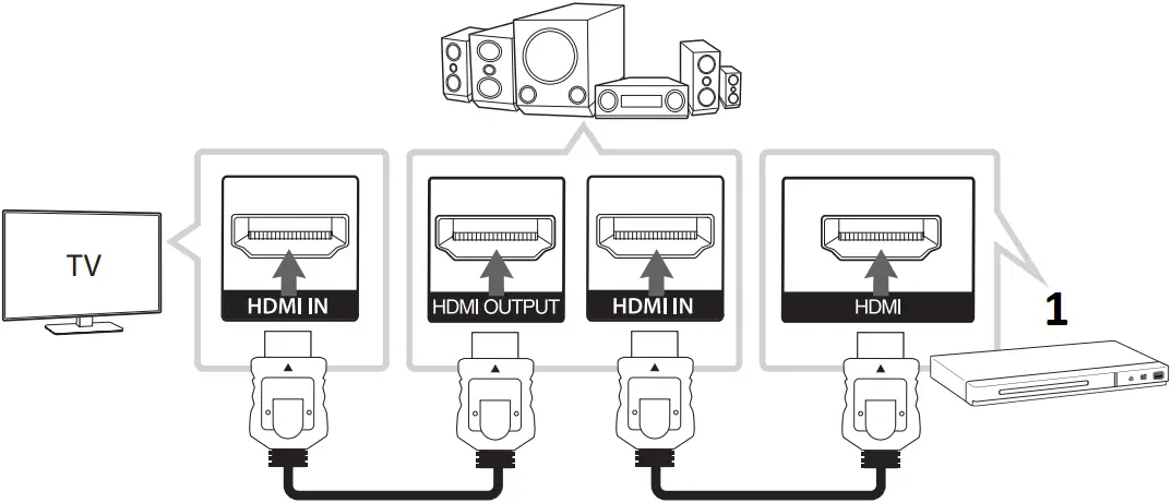 LG DP132H - Connecting to an Amplifier 1