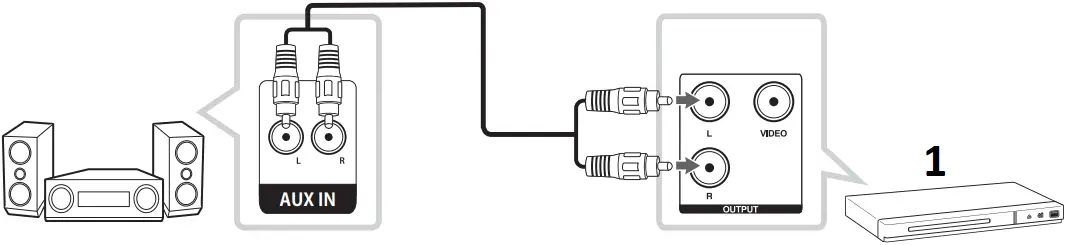 LG DP132H - Connecting to an Amplifier 2