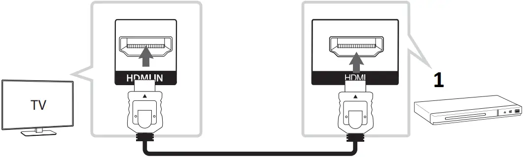 LG DP132H - Connecting to your TV 1