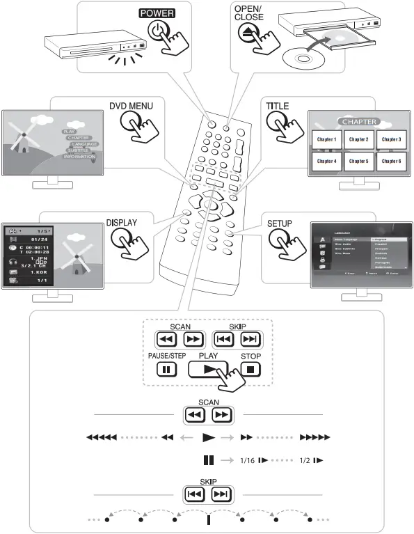 LG DP132H - Remote Control 1