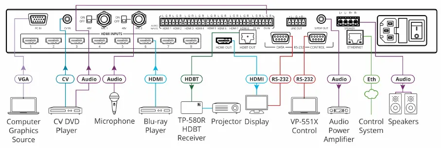 KRAMER-VP-551X-10-Input-18G-4K-Presentation-Switcher-Scaler-01