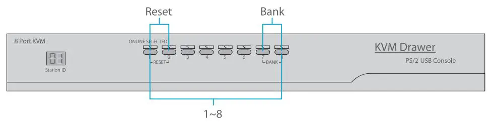 FS-KVM-Series-LCD-KVM-Switches-fig 3