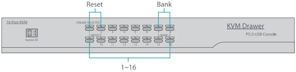 FS-KVM-Series-LCD-KVM-Switches-fig 4