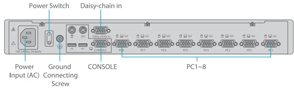 FS-KVM-Series-LCD-KVM-Switches-fig 9