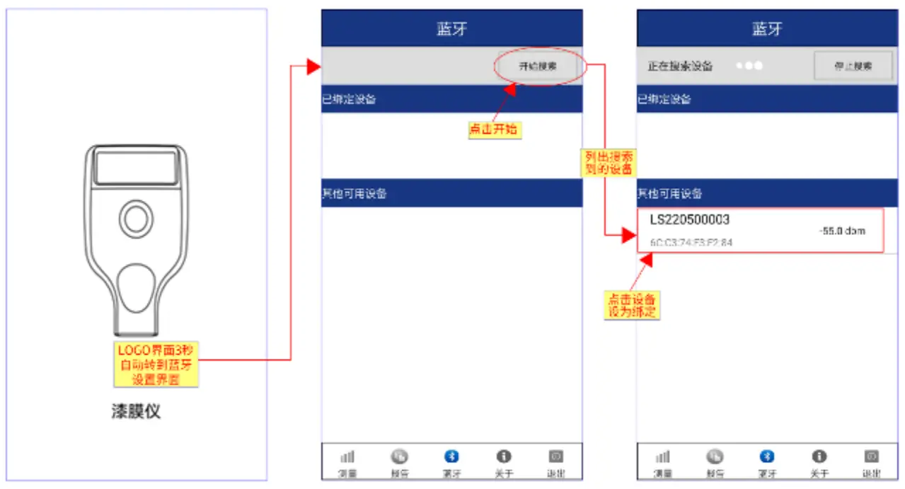 Linshang LS220B Coating Thickness Gauge - fig7