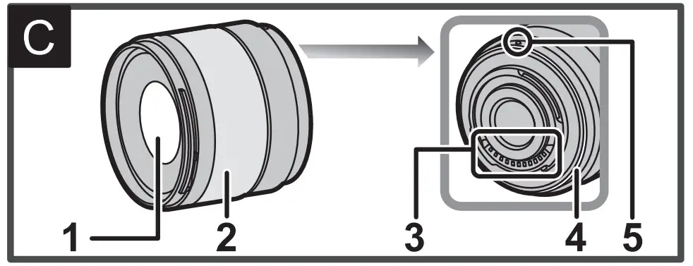Names and Functions of Components