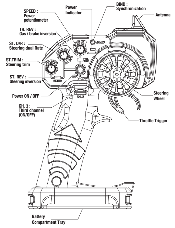 hobbytech BXR S2 RTR Brushless Buggy - fig 3