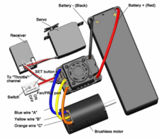 hobbytech BXR S2 RTR Brushless Buggy - fig 5