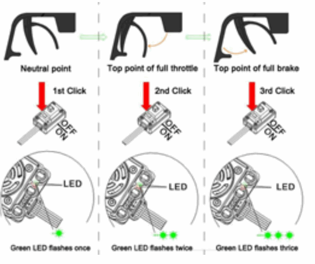 hobbytech BXR S2 RTR Brushless Buggy - fig 7