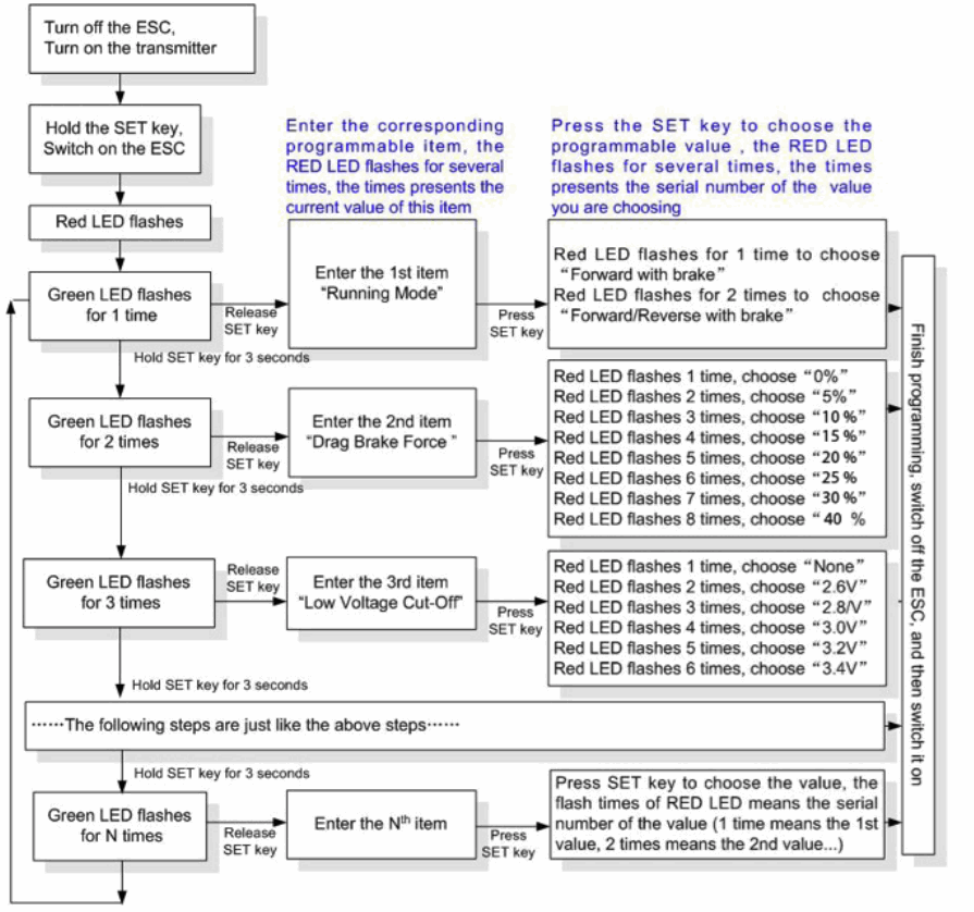 hobbytech BXR S2 RTR Brushless Buggy - fig 8