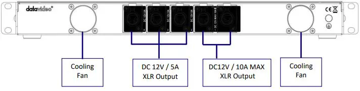 datavideo PD-4A Redundant Power Center-FIG11