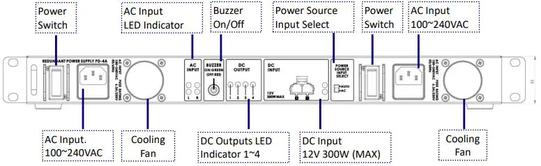 datavideo PD-4A Redundant Power Center-FIG2