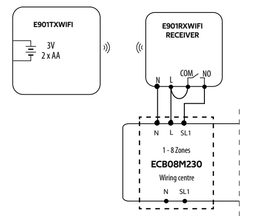 ENGO CONTROLS E901WIFI Wireless Internet Thermostat Wi-Fi - Wiring Diagrams 2