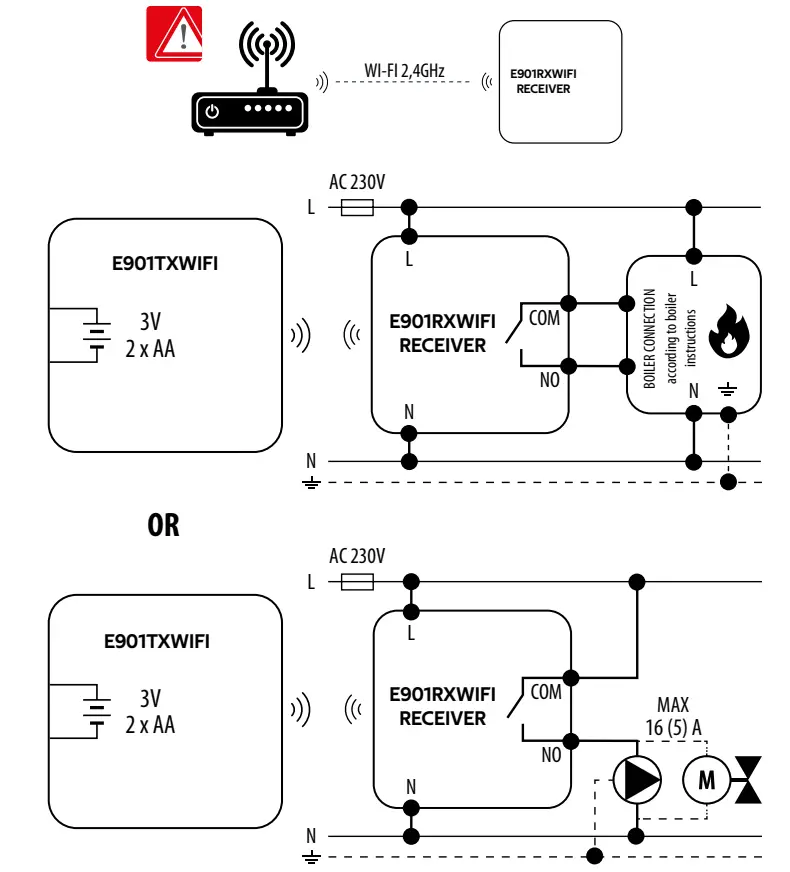 ENGO CONTROLS E901WIFI Wireless Internet Thermostat Wi-Fi - Wiring Diagrams