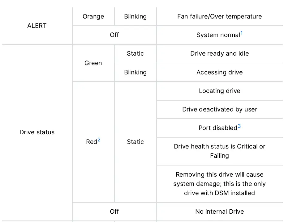 Synology-RS2423-Introduces-RackStation-FIG-11