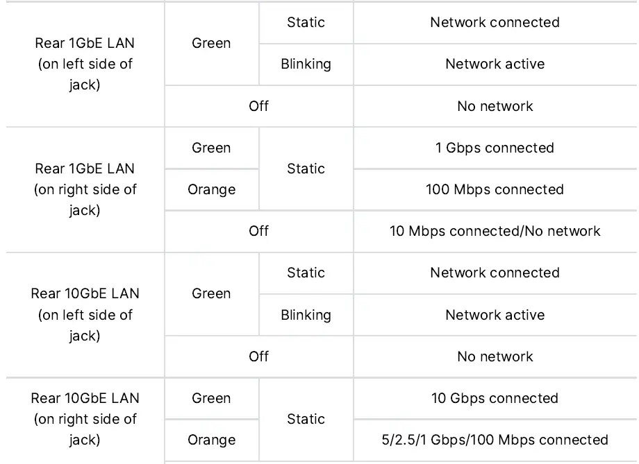 Synology-RS2423-Introduces-RackStation-FIG-12