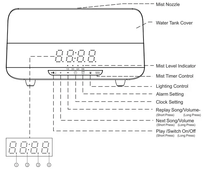 Getting To know Your Humidifer