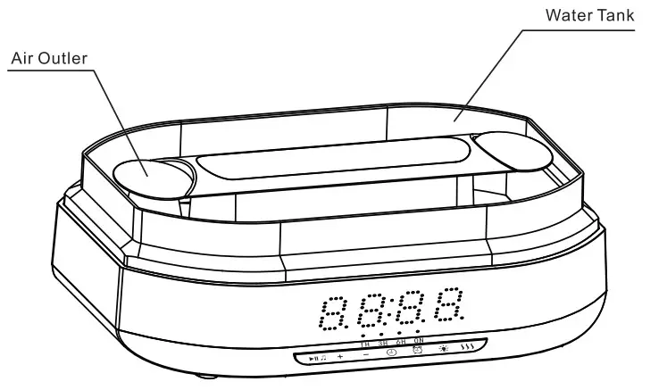 Getting To know Your Humidifer