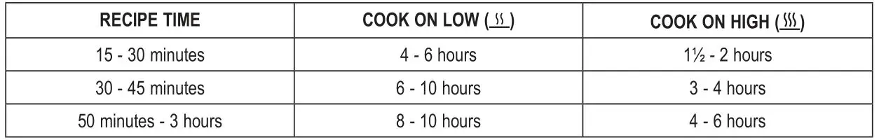 CROCK POT CSC052X 4.7L Digital Slow Cooker - GUIDE TO ADAPTING RECIPES