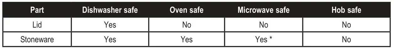 CROCK POT CSC052X 4.7L Digital Slow Cooker - The removable stoneware is ovenproof
